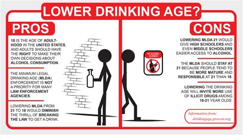 Singapore Drinking Age 21: Understanding the Implications and Consequences