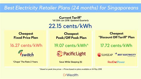 Singapore Electricity Rate: A Comprehensive Guide for Consumers