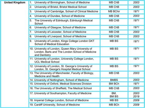 Singapore Recognised Medical Schools: A Gateway to World-Class Healthcare Education