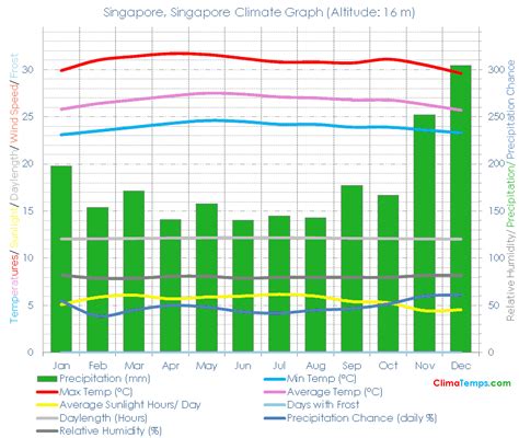 Singapore Weather in 2025: A Year-Round Guide