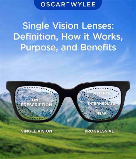 Single Vision Lenses: The Basics