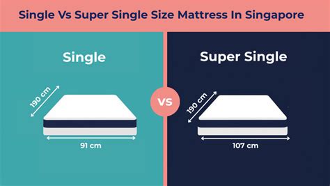 Single vs. Super Single: The Ultimate Guide to Choosing Your Next Mattress