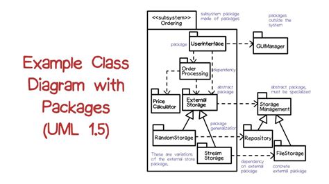 Single-Class Packages: