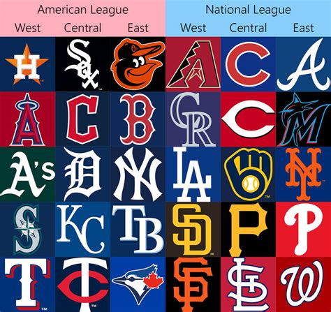 Single-division Leagues: