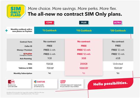 Singtel SIM Only Plan 2025: No Contract, All Freedom