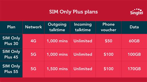 Singtel iPhone Plan: Your Guide to the Best Plans in Singapore