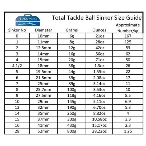 Sinker Sizes Chart