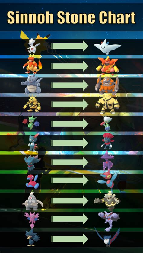 Sinnoh Stone Pokémon GO: The Ultimate Guide to Evolve Your Pokémon