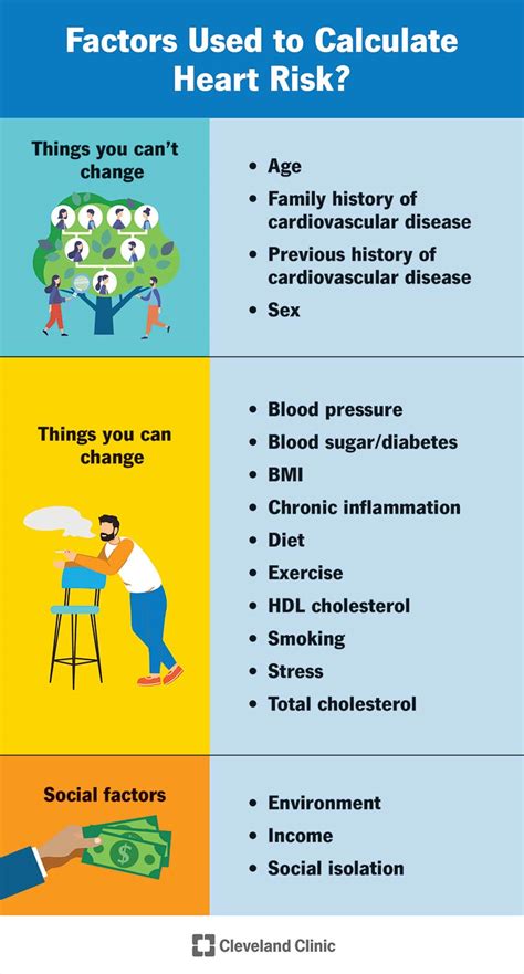 Sins Score Calculator: Determining Your Risk of Coronary Heart Disease