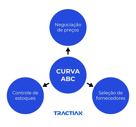 Sistema ABC CMM: Guia Completo para Gerenciar Estoques