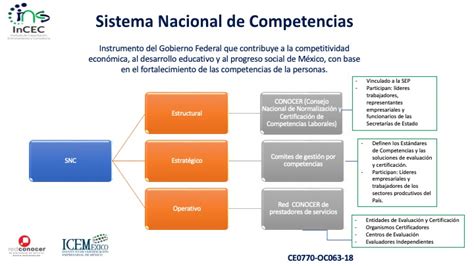 Sistema de Competencia