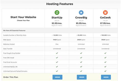 SiteGround hosting plan comparison table