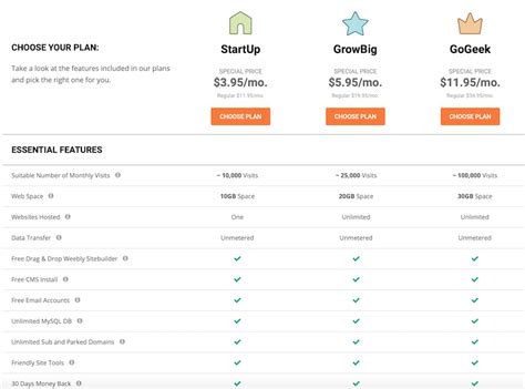 SiteGround web hosting pricing tiers