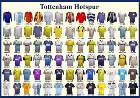 Six Decades of Spurs Jersey Evolution: A Timeline of Style and Meaning