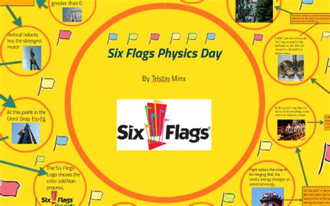 Six Flags Physics Day Answers 2012 Kindle Editon