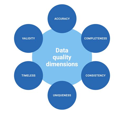 Six Key Dimensions