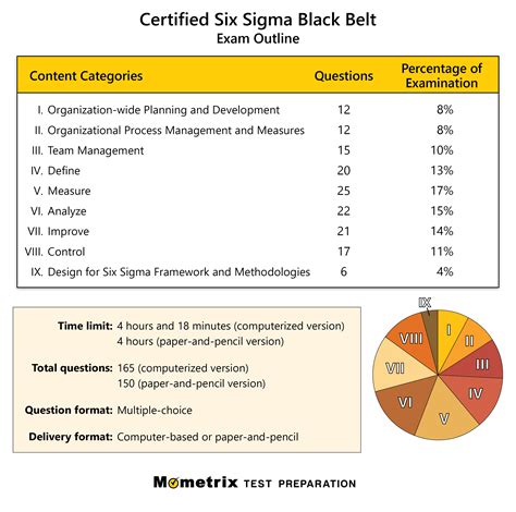Six SIGMA Black Belt Study Guide Test Prep and Practice Questions for the Six SIGMA Black Belt Exam Epub