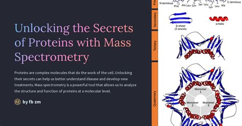 Six Stages of Mass Spectrometry: Unlocking the Secrets of Molecules One by One