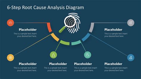 Six Steps to Root Cause Analysis Reader