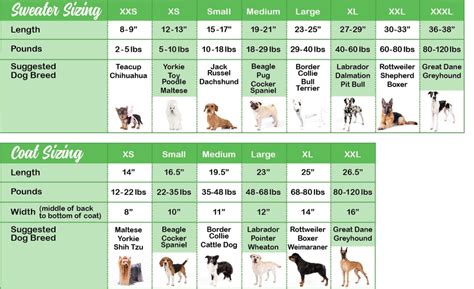 Size Chart For Dog Coats