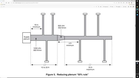 Size and Configuration: