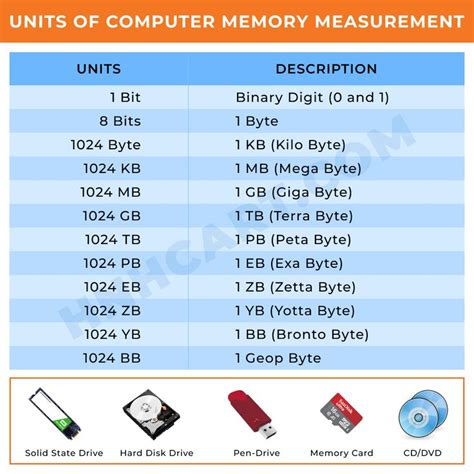 Size and Storage Capacity: