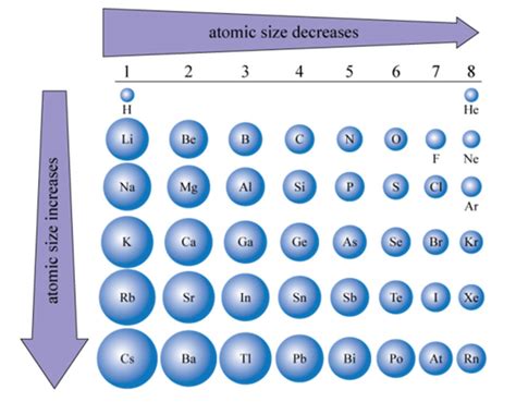 Size of an atom: