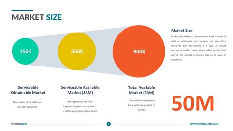 Size of the Market: