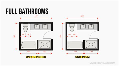 Size of the bathroom: