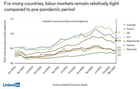 Size of the labor force (as of June 2023):