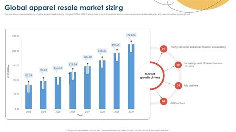 Sizing, Availability, and Resale Value