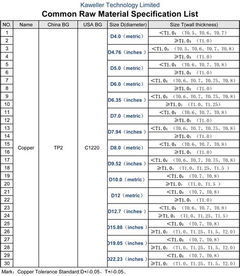 Sizing and Materials