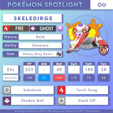 Skeledirge Smogon: A Comprehensive Guide to the Spectral Fire-Type