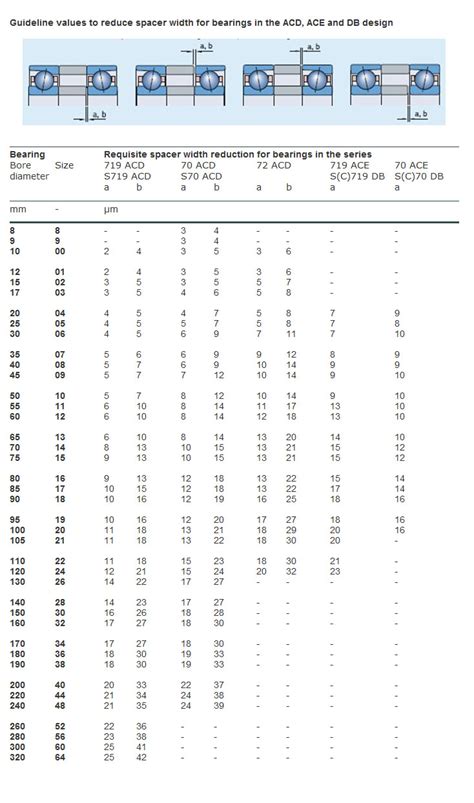 Skf Bearing Size Chart