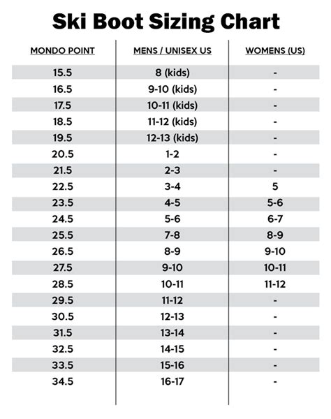 Ski Boot Size Chart 235