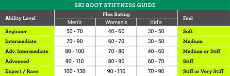 Ski Boot Stiffness Chart