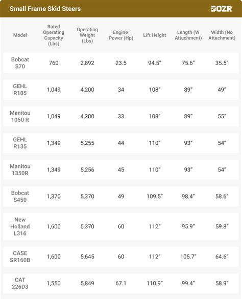 Skid Steer Weight Chart