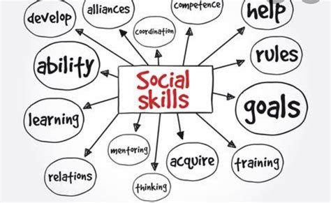 Skill Traning for Social Workers Epub
