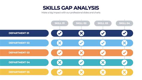 Skills Gap: