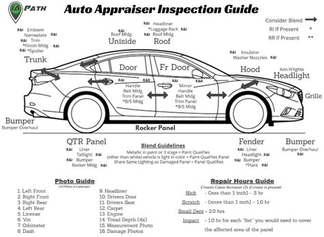 Skills Required to be an Auto Damage Appraiser: A Comprehensive Guide