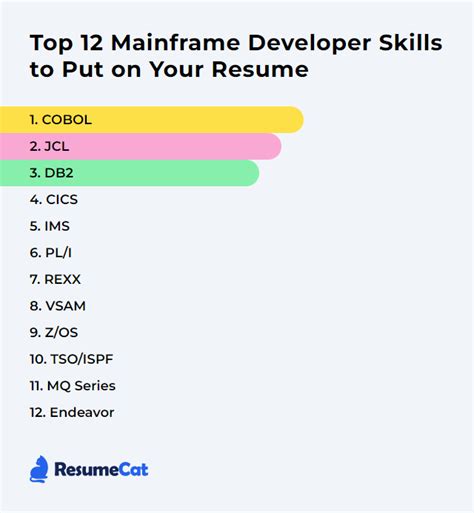 Skills and Qualifications for Mainframe Developers