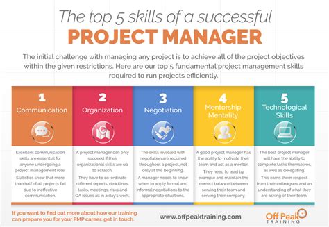 Skills and Qualifications for Project Management Positions