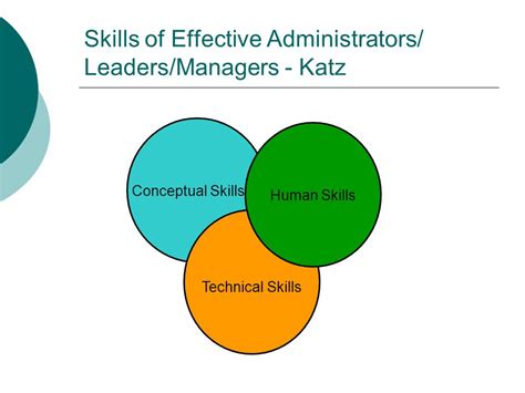 Skills for Effective Administrators Kindle Editon