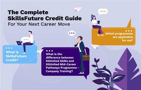 SkillsFuture Credit: A Comprehensive Guide to Maximizing Your Training Opportunities