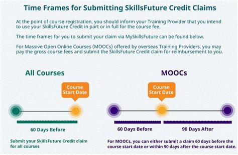 SkillsFuture Credit Claim: Empowering Your Skills Development Journey