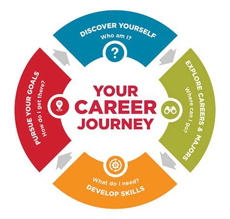 SkillsFuture Job Fair: Empowering Your Career Journey