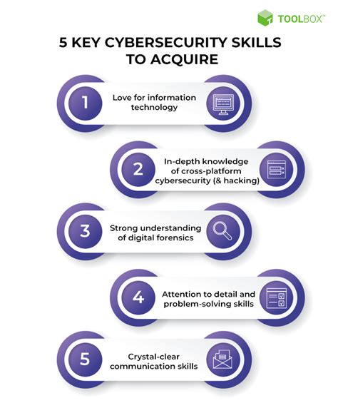 SkillsFuture Security Course: A Path to Career Advancement in Cybersecurity