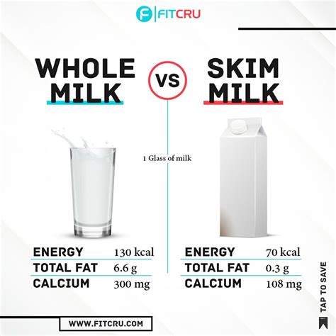 Skim Milk vs. Low-Fat Milk: Unveiling the Best Choice