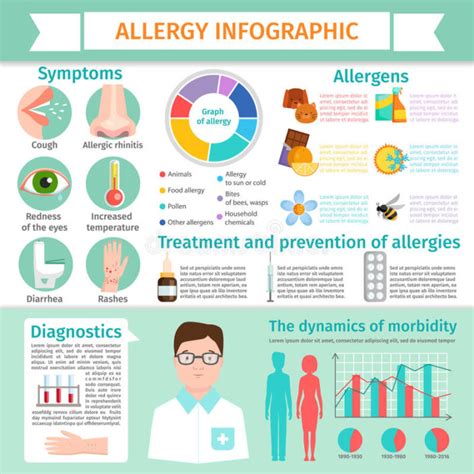 Skin Allergic Reaction Treatment: 3 Proven Strategies