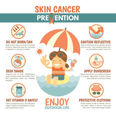 Skin Cancer Prevention: